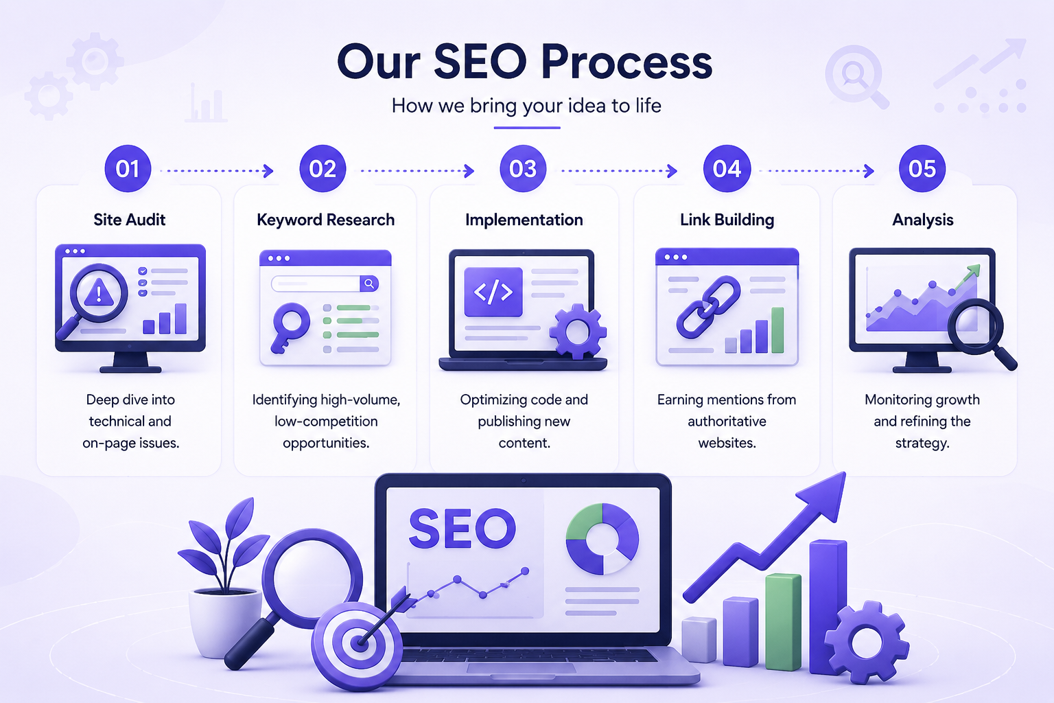 Our Process